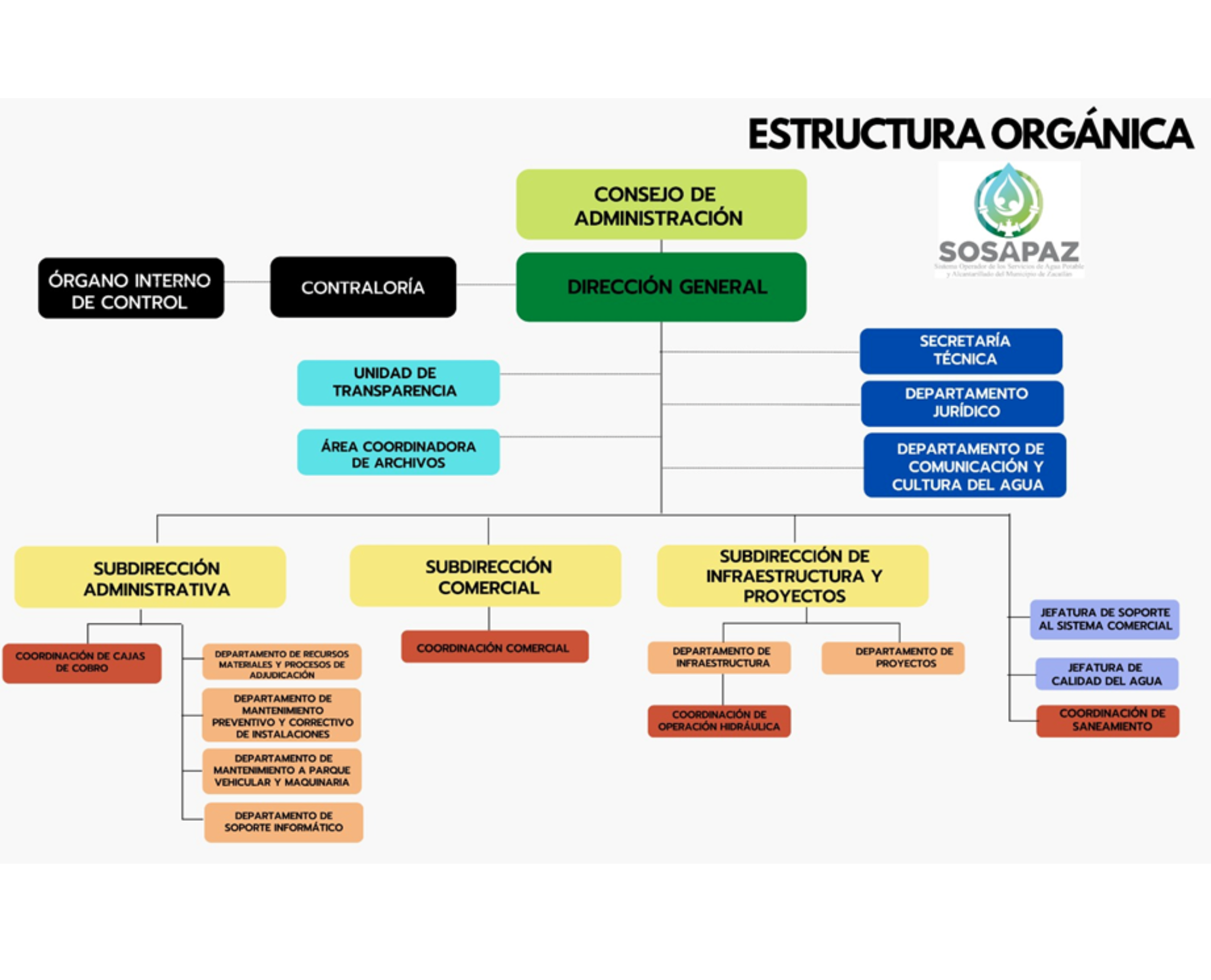 Copia de calle 2 de abril no. 31 colonia centro Copia de calle 2 de abril no. 31 colonia centro